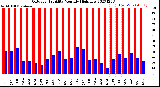 Milwaukee Weather Outdoor Humidity<br>Monthly High/Low