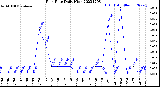 Milwaukee Weather Rain Rate<br>Daily High