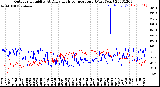 Milwaukee Weather Outdoor Humidity<br>At Daily High<br>Temperature<br>(Past Year)