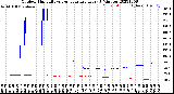 Milwaukee Weather Outdoor Humidity<br>vs Temperature<br>Every 5 Minutes