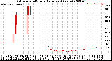 Milwaukee Weather Outdoor Humidity<br>Every 5 Minutes<br>(24 Hours)