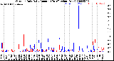 Milwaukee Weather Outdoor Rain<br>Daily Amount<br>(Past/Previous Year)