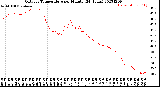 Milwaukee Weather Outdoor Temperature<br>per Minute<br>(24 Hours)