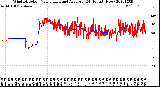 Milwaukee Weather Wind Direction<br>Normalized and Average<br>(24 Hours) (New)