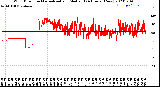 Milwaukee Weather Wind Direction<br>Normalized and Median<br>(24 Hours) (New)