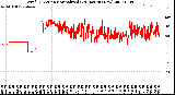 Milwaukee Weather Wind Direction<br>Normalized<br>(24 Hours) (New)