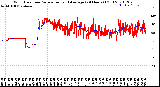 Milwaukee Weather Wind Direction<br>Normalized and Average<br>(24 Hours) (Old)