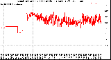 Milwaukee Weather Wind Direction<br>Normalized<br>(24 Hours) (Old)