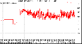 Milwaukee Weather Wind Direction<br>(24 Hours) (Raw)