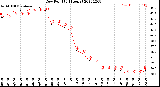 Milwaukee Weather Dew Point<br>(24 Hours)