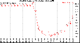 Milwaukee Weather Outdoor Humidity<br>(24 Hours)