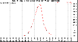 Milwaukee Weather Solar Radiation Average<br>per Hour<br>(24 Hours)