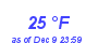 Milwaukee Weather Dewpoint High Low Month