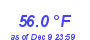 Milwaukee WeatherHeat Index High Month