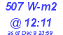 Milwaukee Weather Solar Radiation High Today