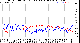 Milwaukee Weather Outdoor Humidity<br>At Daily High<br>Temperature<br>(Past Year)