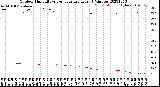 Milwaukee Weather Outdoor Humidity<br>vs Temperature<br>Every 5 Minutes