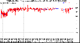 Milwaukee Weather Wind Direction<br>Normalized and Average<br>(24 Hours) (New)