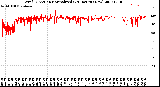 Milwaukee Weather Wind Direction<br>Normalized<br>(24 Hours) (New)