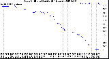 Milwaukee Weather Wind Chill<br>per Minute<br>(24 Hours)