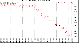 Milwaukee Weather Heat Index<br>(24 Hours)