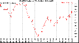 Milwaukee Weather Outdoor Humidity<br>(24 Hours)