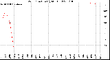 Milwaukee Weather Wind Direction<br>(By Month)