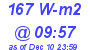 Milwaukee Weather Solar Radiation High Today