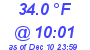 Milwaukee Weather Dewpoint High High Today