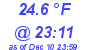 Milwaukee Weather Dewpoint High Low Today