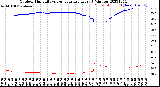 Milwaukee Weather Outdoor Humidity<br>vs Temperature<br>Every 5 Minutes