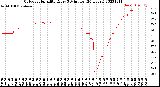 Milwaukee Weather Outdoor Humidity<br>Every 5 Minutes<br>(24 Hours)