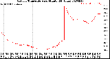 Milwaukee Weather Outdoor Temperature<br>per Minute<br>(24 Hours)