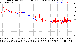 Milwaukee Weather Wind Direction<br>Normalized and Average<br>(24 Hours) (New)