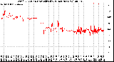 Milwaukee Weather Wind Direction<br>Normalized<br>(24 Hours) (New)