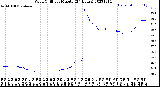 Milwaukee Weather Wind Chill<br>per Minute<br>(24 Hours)