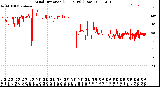 Milwaukee Weather Wind Direction<br>(24 Hours) (Raw)