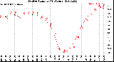 Milwaukee Weather Outdoor Humidity<br>(24 Hours)