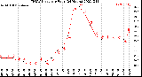 Milwaukee Weather THSW Index<br>per Hour<br>(24 Hours)