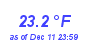 Milwaukee Weather Temperature Low Month