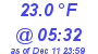 Milwaukee Weather Dewpoint High Low Today