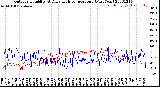 Milwaukee Weather Outdoor Humidity<br>At Daily High<br>Temperature<br>(Past Year)