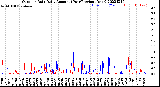 Milwaukee Weather Outdoor Rain<br>Daily Amount<br>(Past/Previous Year)