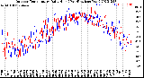 Milwaukee Weather Outdoor Temperature<br>Daily High<br>(Past/Previous Year)