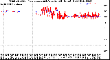 Milwaukee Weather Wind Direction<br>Normalized and Average<br>(24 Hours) (New)