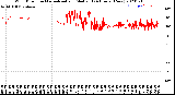 Milwaukee Weather Wind Direction<br>Normalized and Median<br>(24 Hours) (New)