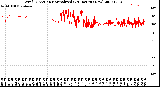 Milwaukee Weather Wind Direction<br>Normalized<br>(24 Hours) (New)