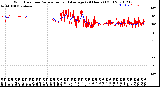 Milwaukee Weather Wind Direction<br>Normalized and Average<br>(24 Hours) (Old)