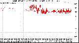 Milwaukee Weather Wind Direction<br>Normalized<br>(24 Hours) (Old)