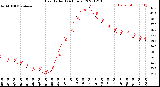 Milwaukee Weather Heat Index<br>(24 Hours)